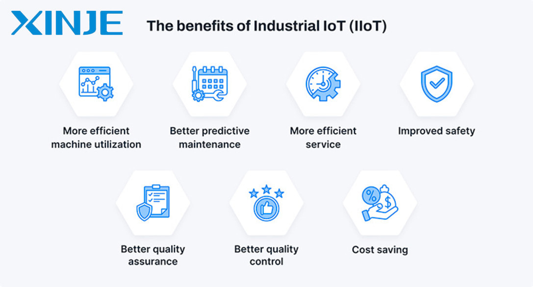 Benefits of applying Internet of Things technology to industry