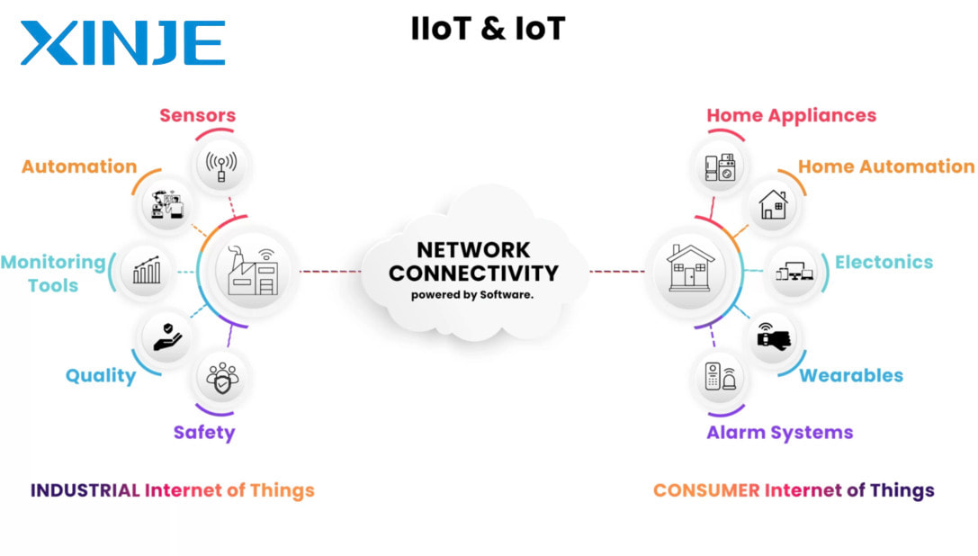 Discover the difference between IOT and IIOT
