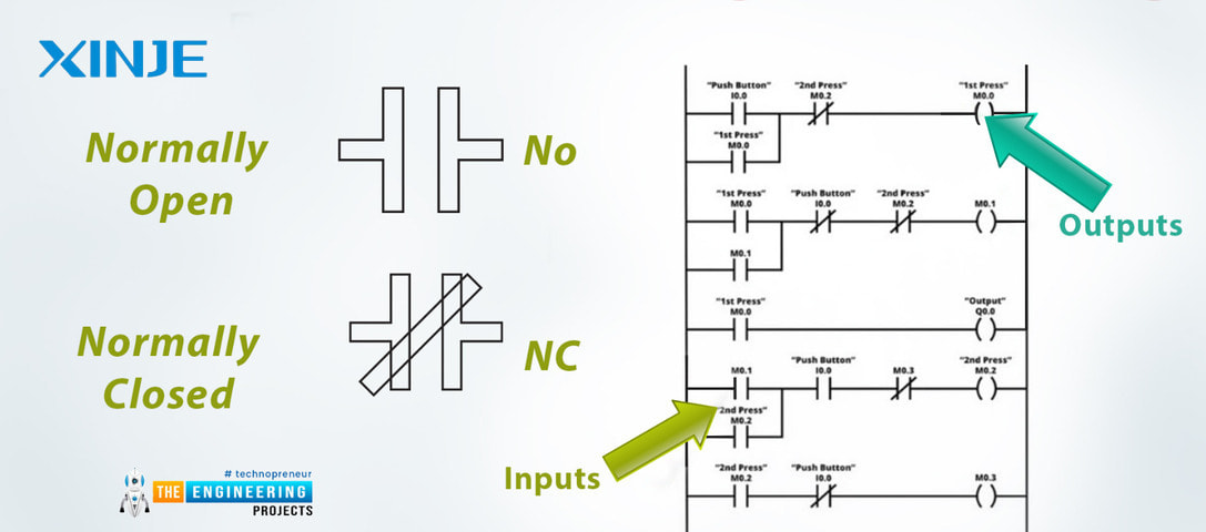 How to develop a complete ladder logic program?