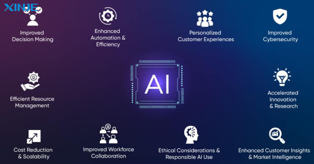 Benefits of Artificial Intelligence (AI)