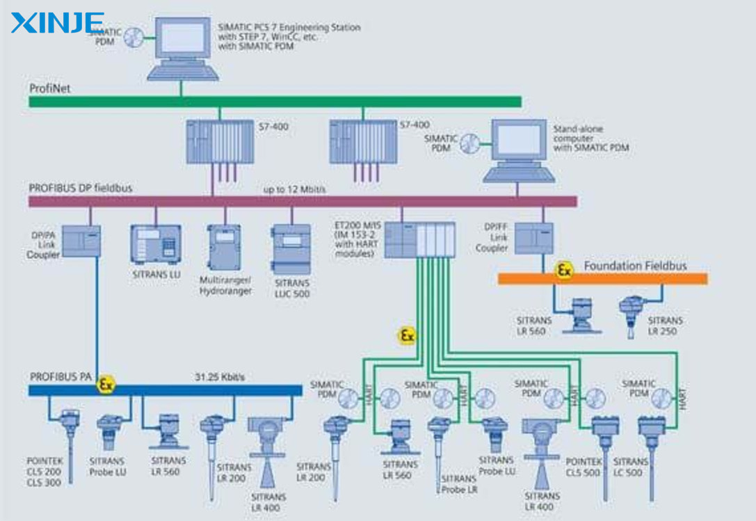 Operational steps of Communication Protocols