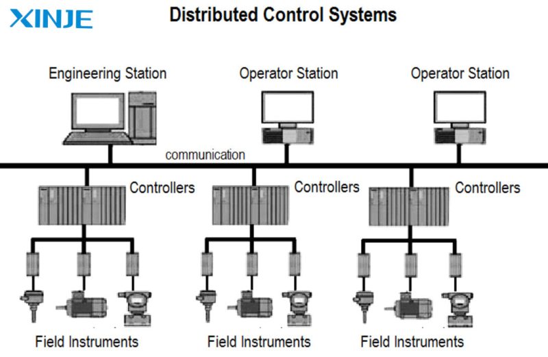 Overview of Distributed Control System (DCS)