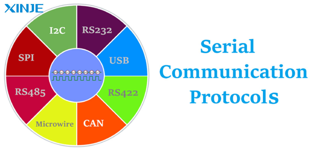 Overview of Serial Communication Protocols