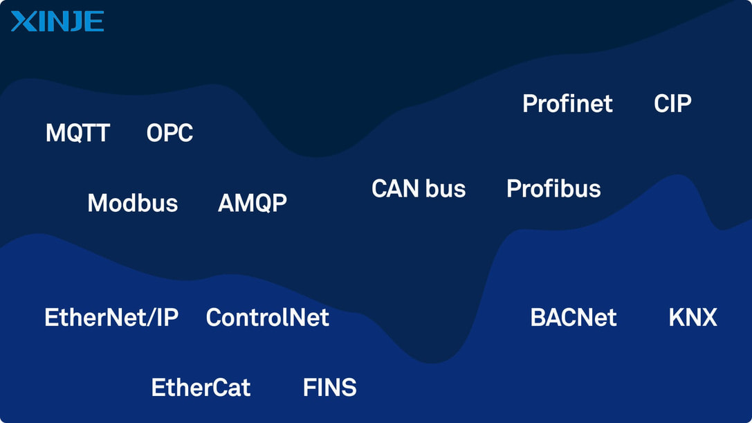 Overview of Wireless Communication Protocols